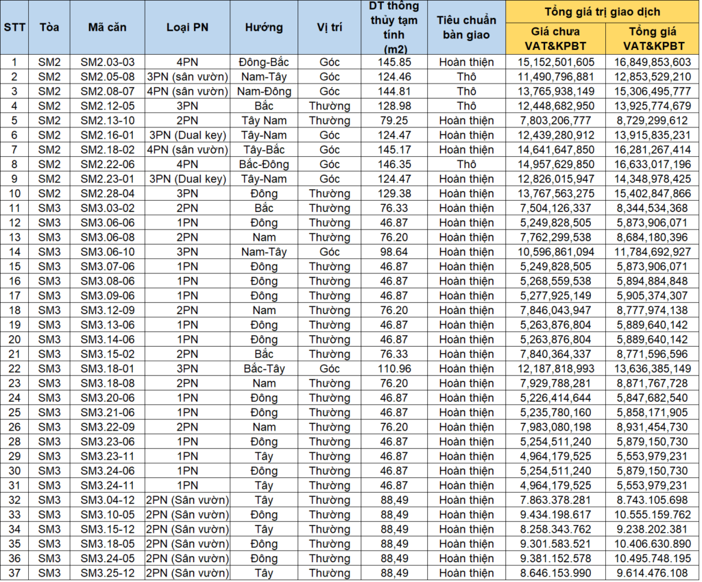 Giá_chung_cư_tân_hoàng_minh_ngọc_hồi_t10.26